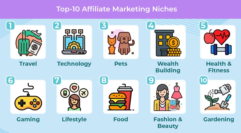 How to Earn in Affiliate Marketing 3 Profitable Affiliate Marketing Niches