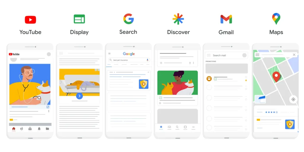 Google Ads channels