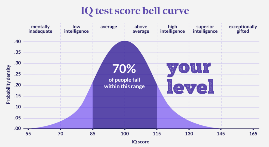 How to Boost Your IQ Guaranteed 2 Boost your iq with record keeping.