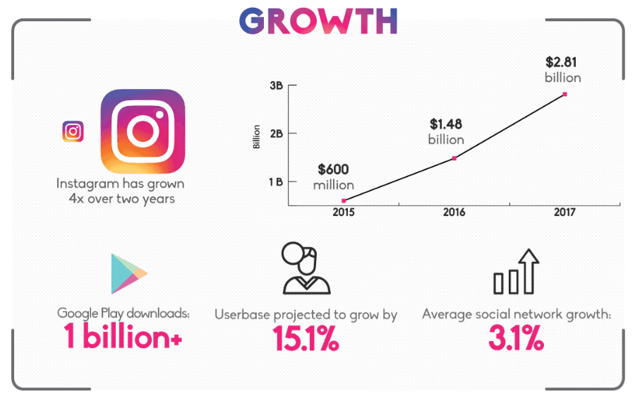 instagram statistic