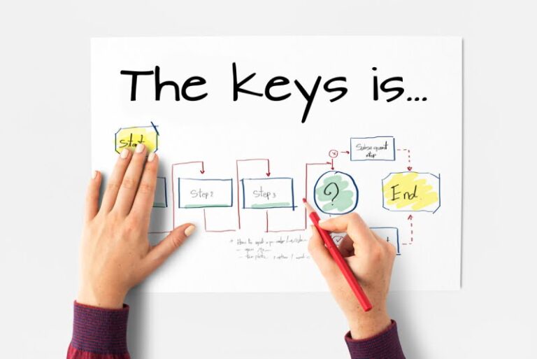 Key to Home-Based Business Success 6 Key to Home-Based Business Success: The Top Proven Strategies
