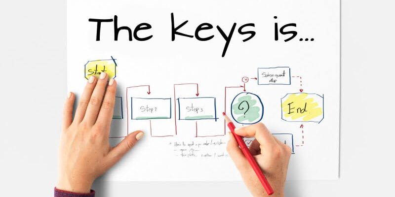 Key to Home-Based Business Success 1 Key to Home-Based Business Success: The Top Proven Strategies