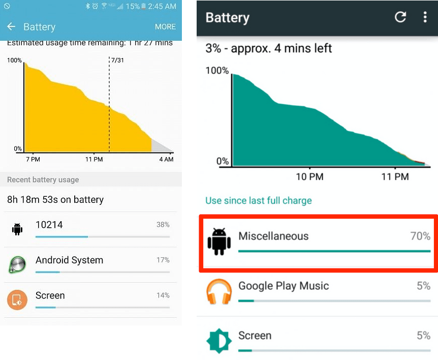 Your Phone Has Been Hacked 4 Battery Usage when your phone has been hacked