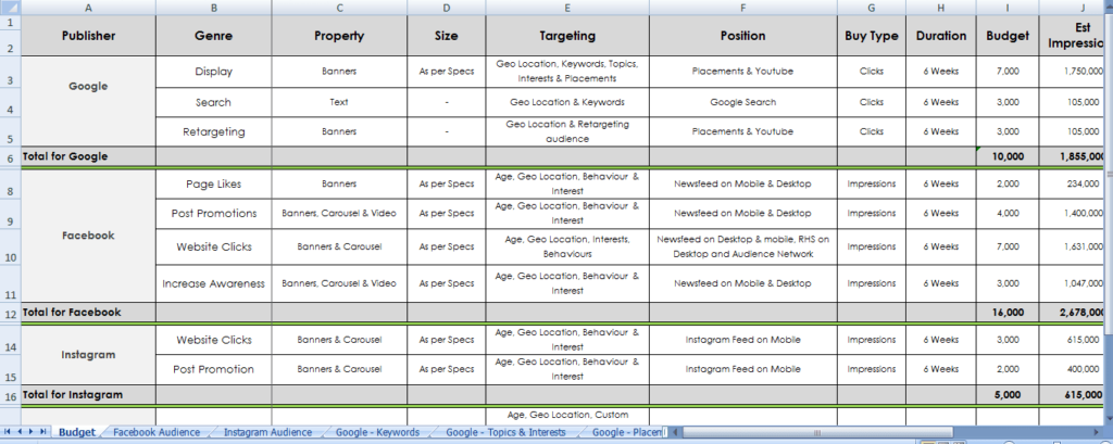 What is a Media Plan for a Business 3 media plan for your business