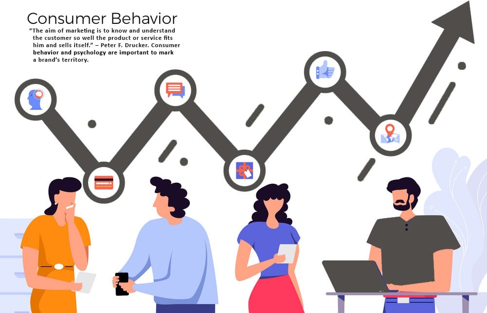 How to Create a Customer Profile 2 benefits of compiling a customer profile