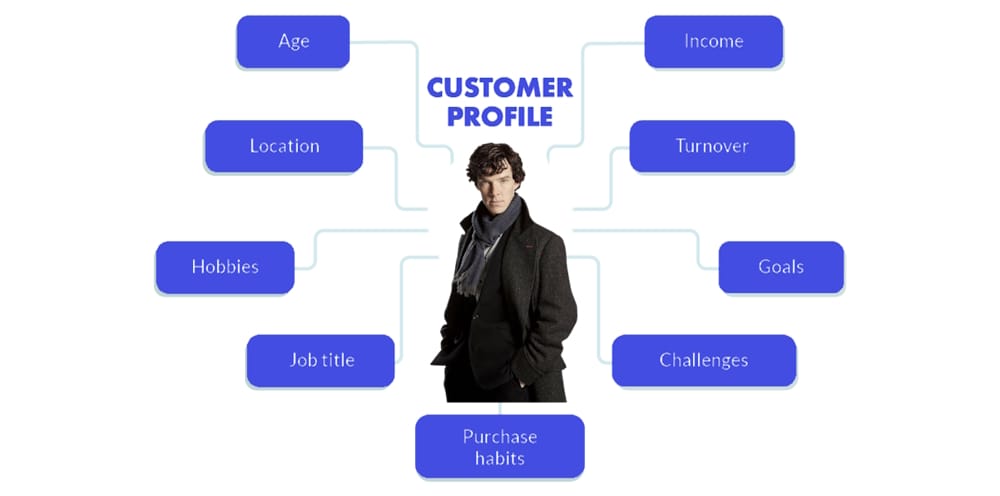 How to Create a Customer Profile 4 customer profile for business