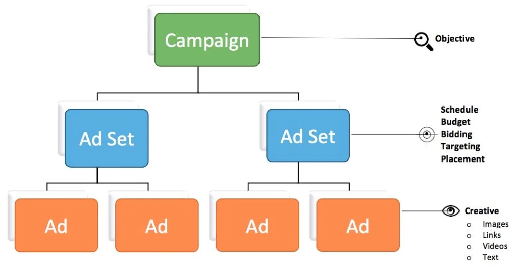 Finding Profitable Bundles 3 finding profitable bundles for traffic arbitrage