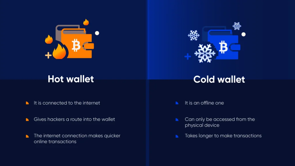 cold wallet Ledger