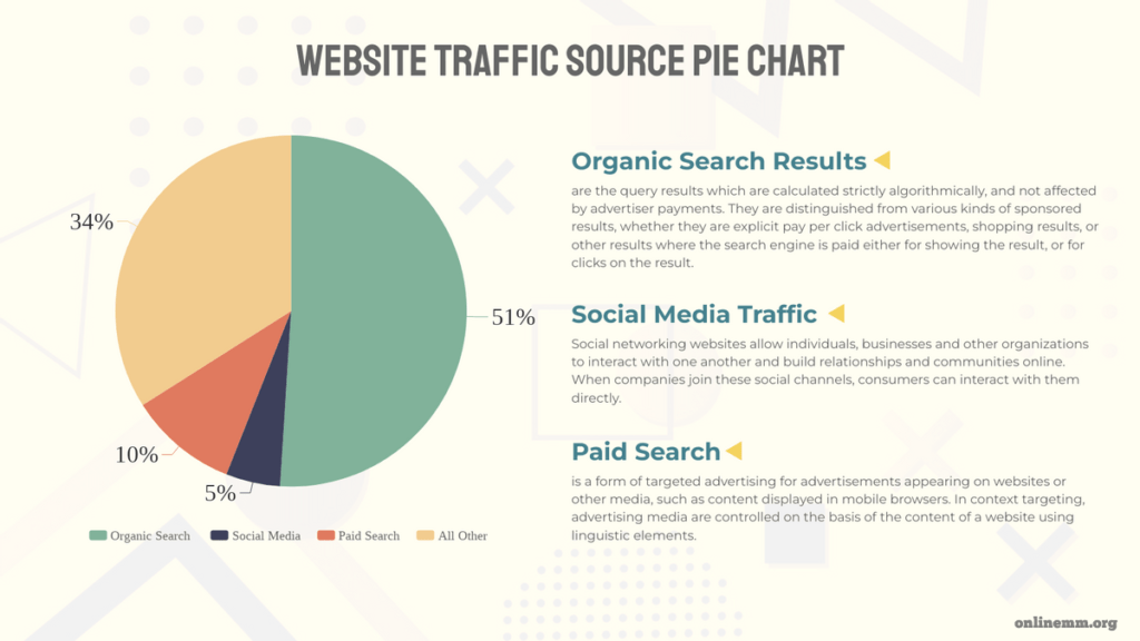 25 Unpopular But Effective Traffic Sources 2 List of hidden traffic sources