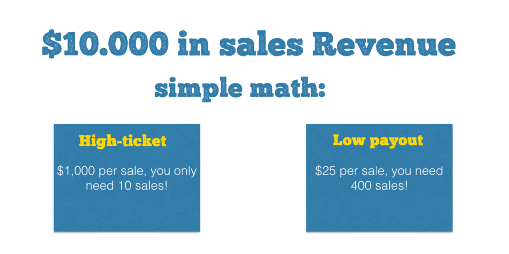 High-Ticket Offers 2 high-ticket offers explane