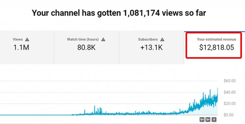 Make Money on YouTube 3 youtube revenue