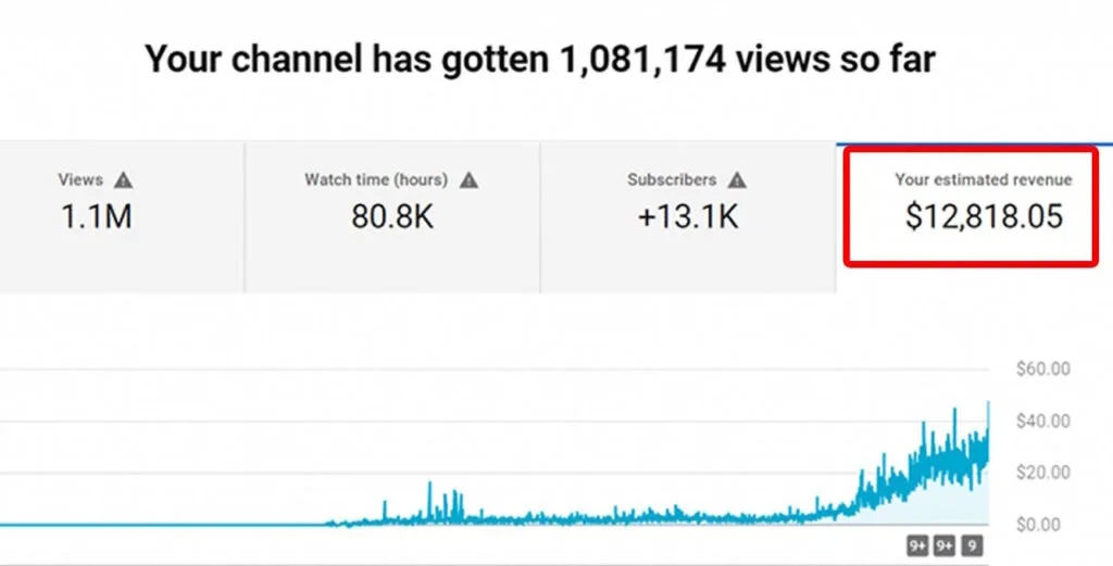 youtube revenue