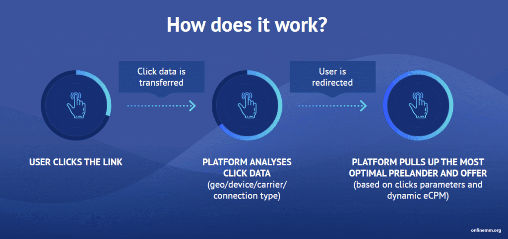 Explanation of how SmartLinks works