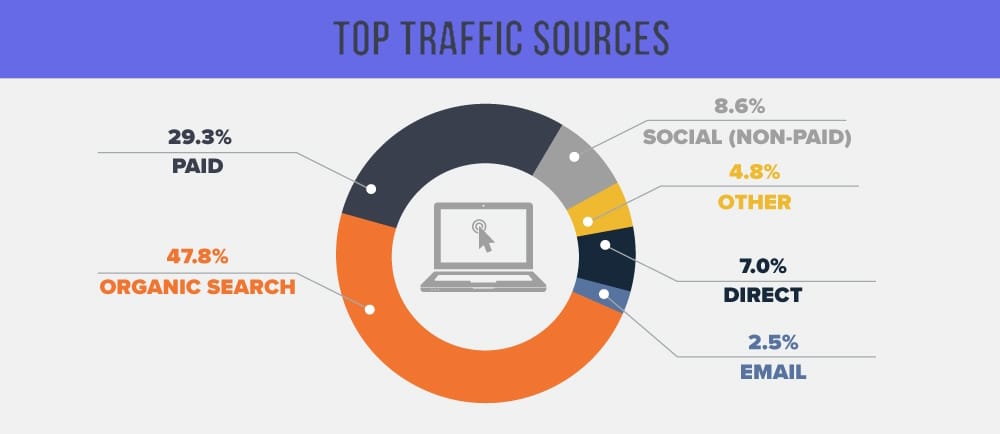 SmartLinks Promotion 2 Traffic Sources for SmartLinks Promotion