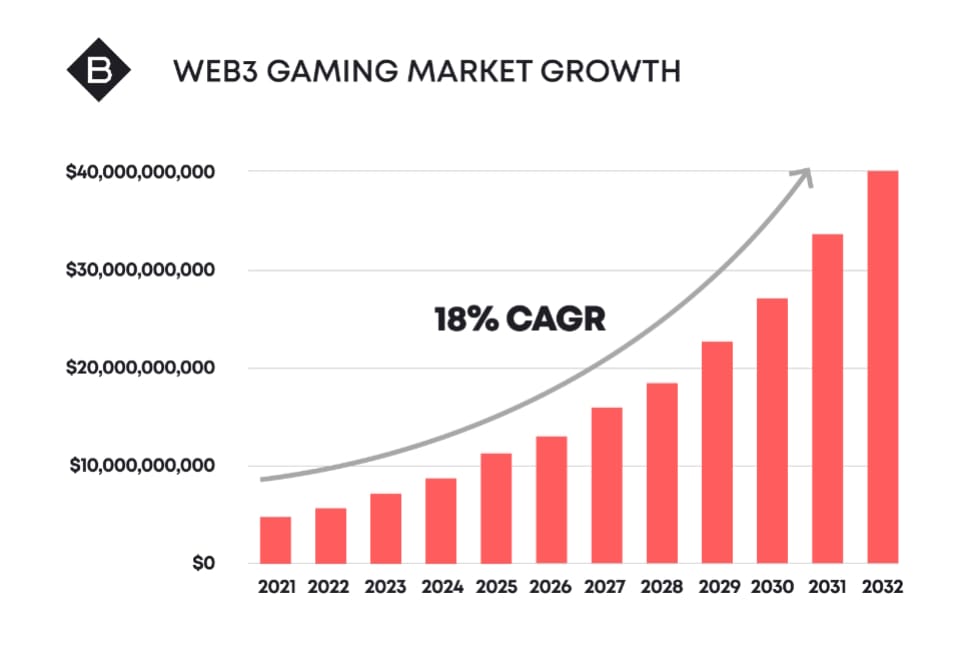 How to Create a Blockchain Game 2 Create P2E blockchain games