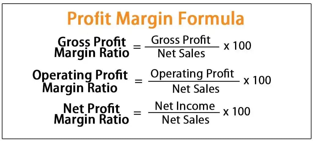 Business Costs Profit-Margin-Formula