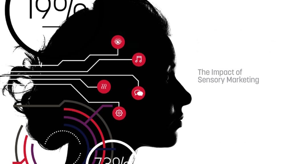 Unconventional Marketing Strategies 4 Unconventional Sensory Marketing