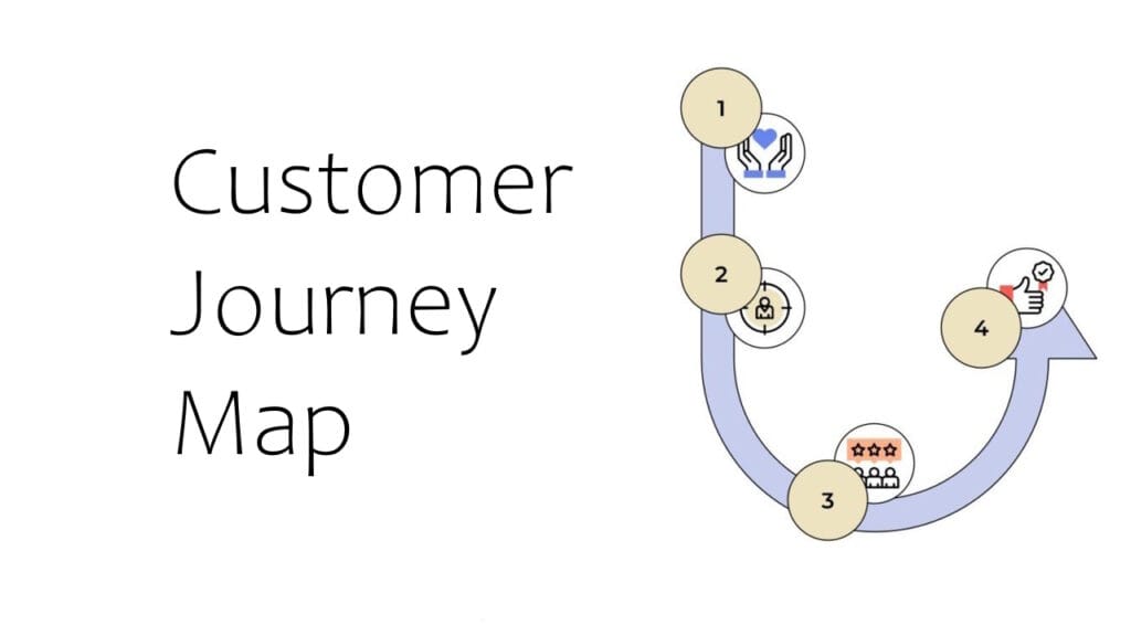 customer journey map on advertising