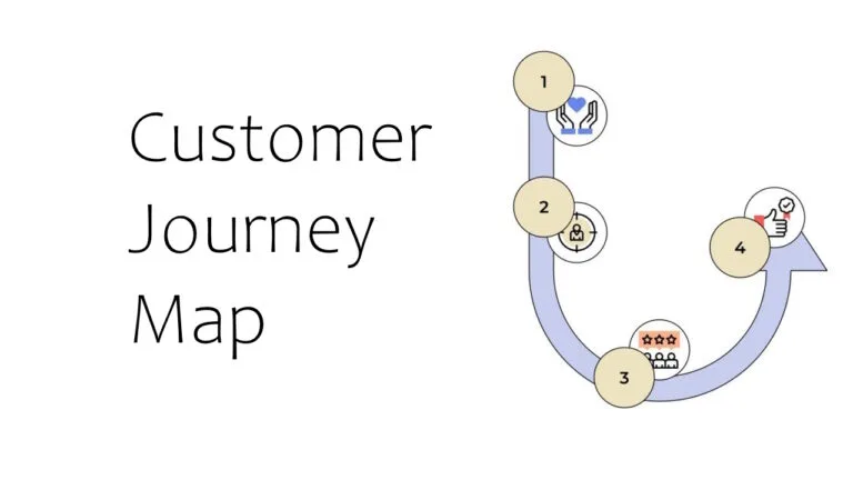 Customer Journey Map: 4 Steps from View to Purchase