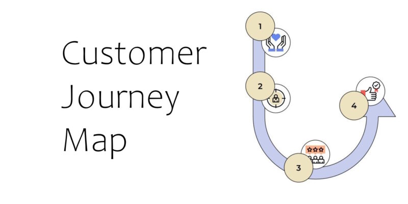 Customer Journey Map 1 Customer Journey Map: 4 Steps from View to Purchase